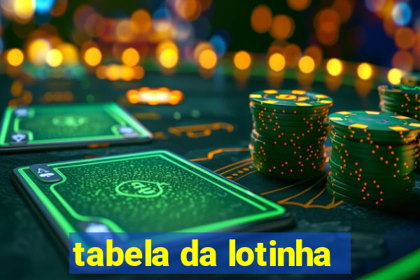 tabela da lotinha